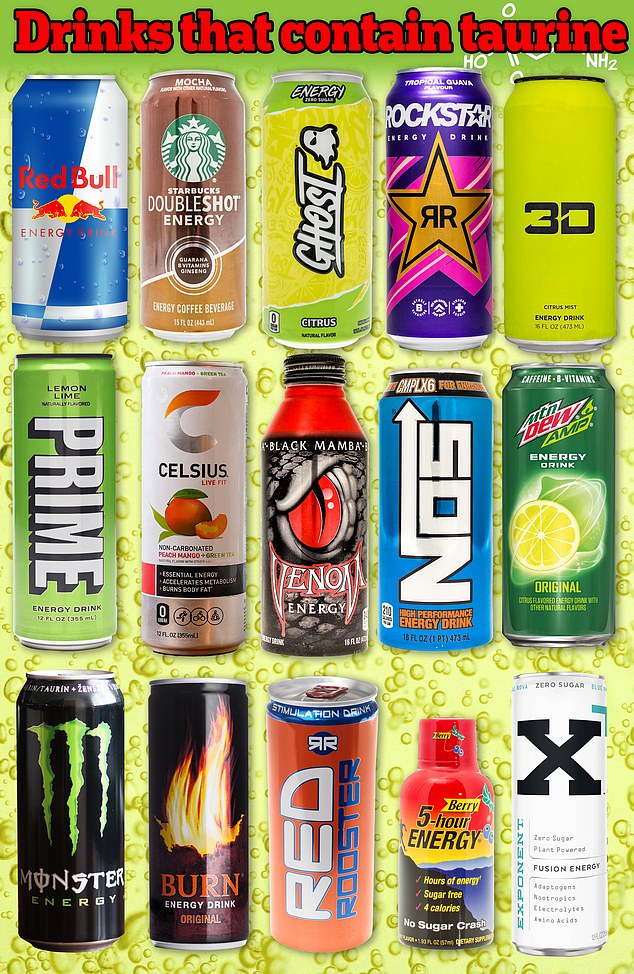 Revealed: Popular drinks containing taurine – as ingredient linked to colon cancer in young people